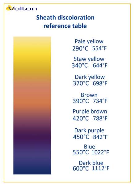 Color chart cartridge heater